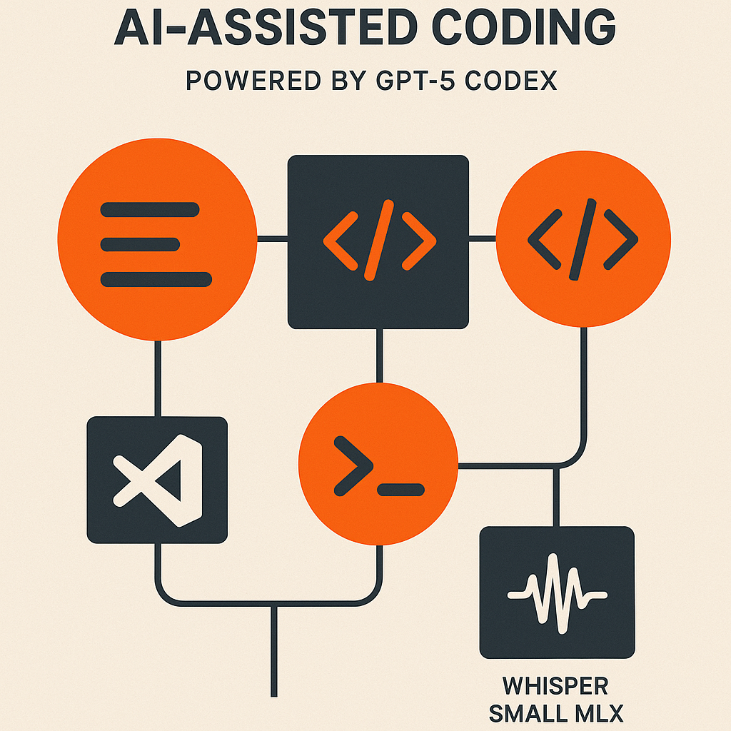 GPT-5 Codex im Praxischeck: Wie gut ist die KI wirklich beim Programmieren?